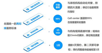 健康與活力，創新與成長 張江企業專屬的私人訂制體檢服務與創業孵化器管理服務