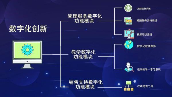 數(shù)字化技術(shù)重塑生產(chǎn)格局 軟件和信息技術(shù)服務(wù)業(yè)的核心驅(qū)動(dòng)力